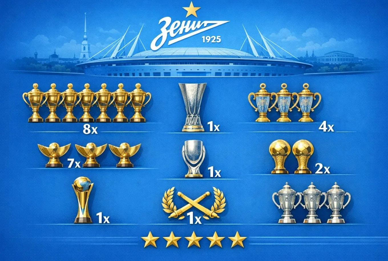 Достижения Зенита | Трофеи и международные успехи